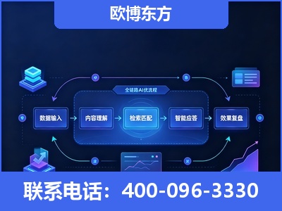 鹤岗-专业deepseek优化
